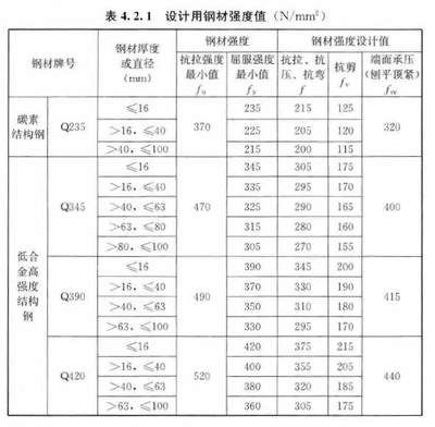 鋼結(jié)構(gòu)高強(qiáng)度螺栓連接技術(shù)規(guī)程最新版（《鋼結(jié)構(gòu)高強(qiáng)度螺栓連接技術(shù)規(guī)程》jgj82-2011）