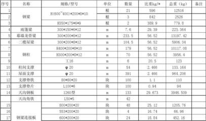 鋼結(jié)構(gòu)報價明細表樣板（鋼結(jié)構(gòu)報價明細表樣板推薦鋼結(jié)構(gòu)報價明細表樣板）