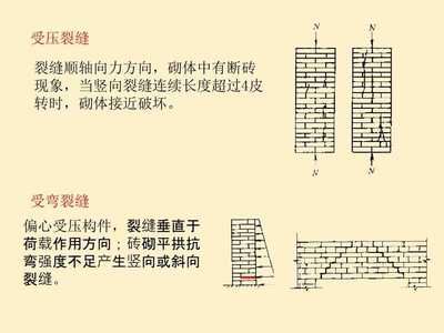 常用砌體工程加固方法有哪些種類（砌體加固施工注意事項） 北京鋼結構設計 第2張