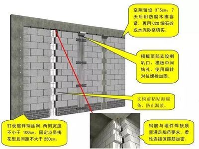 常用砌體工程加固方法有哪些種類（砌體加固施工注意事項） 北京鋼結構設計 第3張