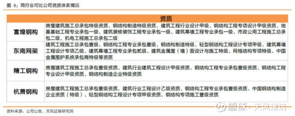 網架設計資質要求標準 裝飾幕墻施工 第3張