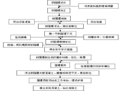 鋼結構加工工藝流程 結構橋梁鋼結構設計 第1張