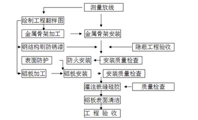 鋼結構加工工藝流程 結構橋梁鋼結構設計 第3張