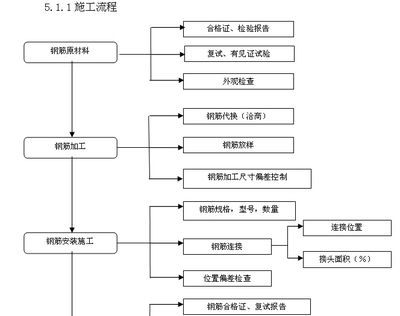 鋼結構加工工藝流程 結構橋梁鋼結構設計 第4張