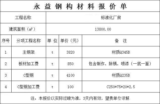 鋼結構廠房人工報價單一平方多少錢（鋼結構廠房人工報價單一平方多少錢彩鋼板費用） 建筑消防施工 第3張