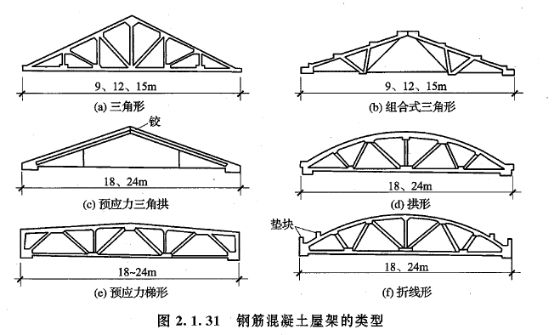 鋼屋架施工方案（鋼屋架施工方案的主要內(nèi)容）