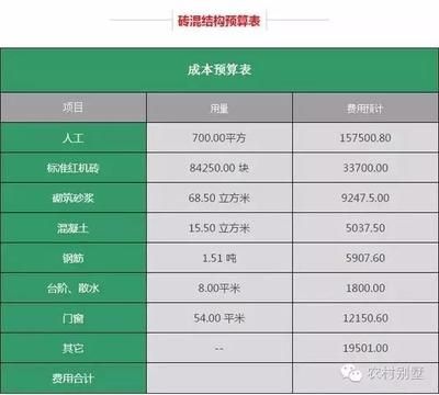 磚混結構房子每平米造價清單（磚混結構房子每平米造價） 結構機械鋼結構設計 第4張