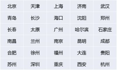 北京鋼結(jié)構(gòu)公司招聘銷(xiāo)售員信息