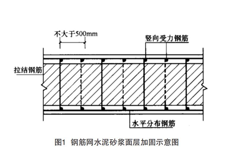 磚混結構加固方案（磚混結構加固后的維護） 鋼結構玻璃棧道施工 第3張