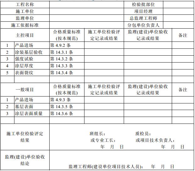 鋼結(jié)構(gòu)防火涂料涂裝工程檢驗批（鋼結(jié)構(gòu)防火涂料涂裝工程檢驗批的主要內(nèi)容）