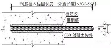 混凝土加固設(shè)計規(guī)范植筋長度