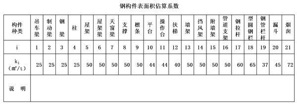 鋼結構防火涂料一公斤噴涂多少面積（鋼結構防火涂料一公斤噴涂多少面積鋼結構防火涂料施工方法） 結構機械鋼結構施工 第2張