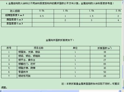 鋼結構防火涂料一公斤噴涂多少面積（鋼結構防火涂料一公斤噴涂多少面積鋼結構防火涂料施工方法） 結構機械鋼結構施工 第4張