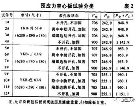 空心板加固方案圖片 裝飾家裝設計 第4張