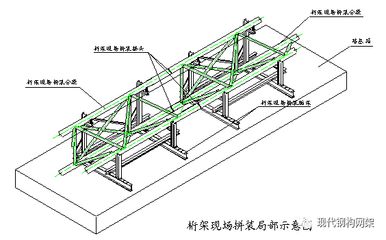 桁架施工工藝（桁架施工工藝是指在建筑結構中通過特定的步驟和技術） 裝飾家裝施工 第1張