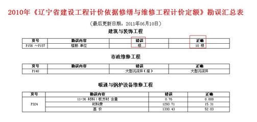 注漿公司是干什么的（注漿公司在處理地基沉降問題時(shí)有哪些實(shí)際應(yīng)用？）