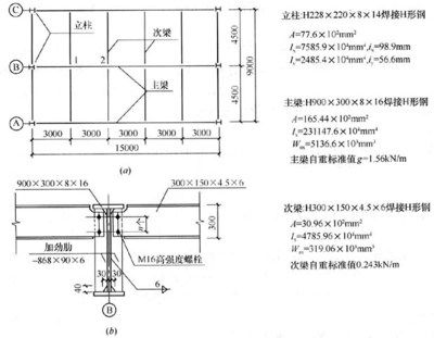 鋼結構預埋板偏差 結構電力行業施工 第2張