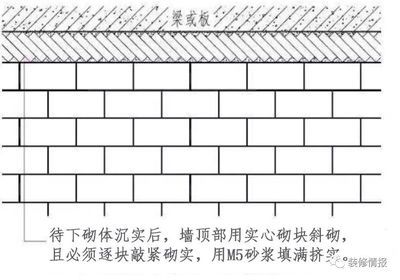 砌墻技術教程視頻 視頻（農村房屋砌墻基礎技巧） 鋼結構桁架施工 第4張