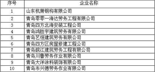 鋼結構公司注冊條件 裝飾工裝施工 第1張