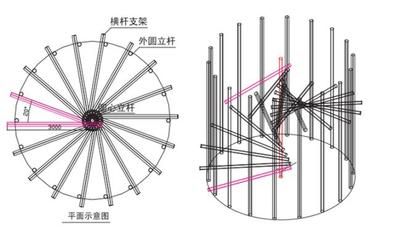 螺旋樓梯結(jié)構(gòu)圖解（螺旋樓梯的結(jié)構(gòu)設(shè)計）