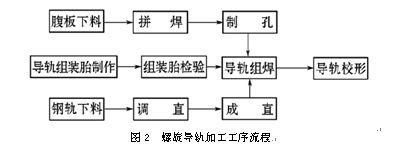 網架結構施工方案范本