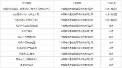 北京網絡工程招聘信息