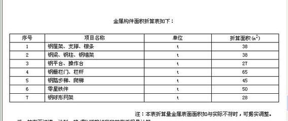 鋼結(jié)構(gòu)防火涂料計算公式（如何計算鋼結(jié)構(gòu)防火涂料用量） 鋼結(jié)構(gòu)框架施工 第3張