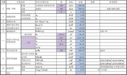 鋼結(jié)構(gòu)防火涂料計算公式（如何計算鋼結(jié)構(gòu)防火涂料用量） 鋼結(jié)構(gòu)框架施工 第4張