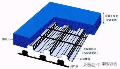 鋼結(jié)構(gòu)樓板厚度是混凝土樓板厚度的幾倍（鋼結(jié)構(gòu)樓板厚度是混凝土樓板的幾倍）