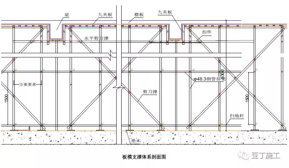 樓板加固設計要求（樓板加固后安全性檢測）