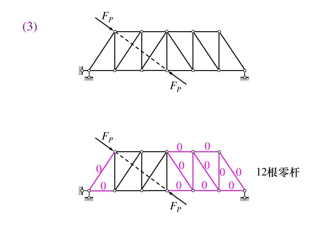 桁架強度計算公式（桁架強度計算公式和方法分析桁架強度計算公式和方法）