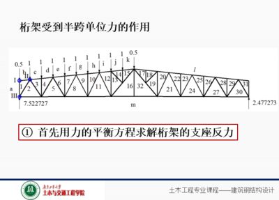 桁架強度計算公式（桁架強度計算公式和方法分析桁架強度計算公式和方法）