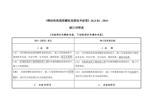 鋼結構螺栓連接技術規程 北京網架設計 第1張