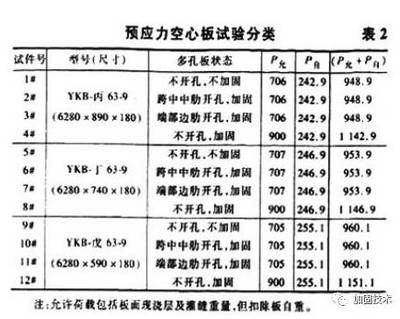 北京空心樓板加固公司有哪些（北京樓板加固公司資質對比） 建筑方案設計 第4張