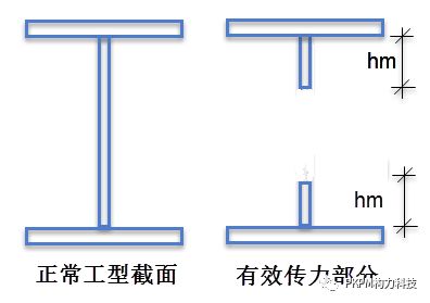 鋼結構柱梁連接圖 鋼結構網架設計 第1張