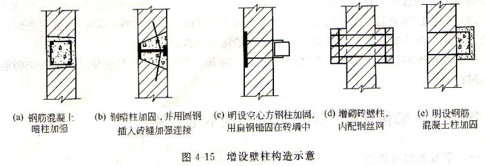 砌體結構加固方案有哪些