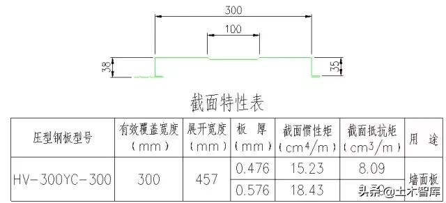 鋼結(jié)構(gòu)鋼板厚度怎么看