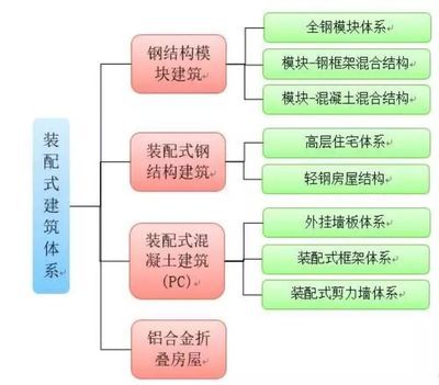 鋼結(jié)構(gòu)車間管理流程和制度