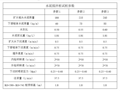 基礎下沉注漿加固施工方案怎么寫 建筑消防施工 第1張