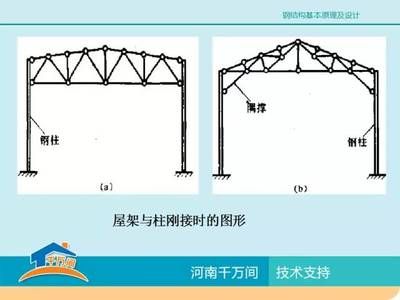 廠房鋼結(jié)構(gòu)設(shè)計(jì)示例