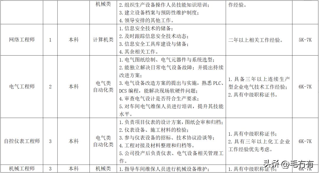 碳纖維公司招聘信息