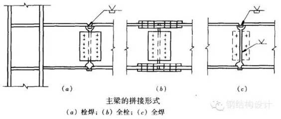 鋼結(jié)構(gòu)的梁柱連接方式