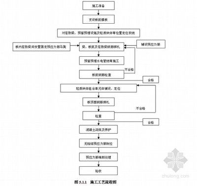 空心板的施工工藝 裝飾幕墻施工 第1張