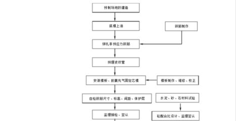 空心板的施工工藝 裝飾幕墻施工 第2張