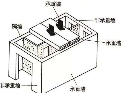 北京拆承重墻舉報(bào)電話（北京承重墻拆除法律責(zé)任）