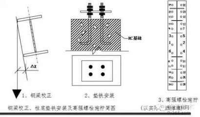 鋼結(jié)構(gòu)高強(qiáng)度螺栓安裝的說法