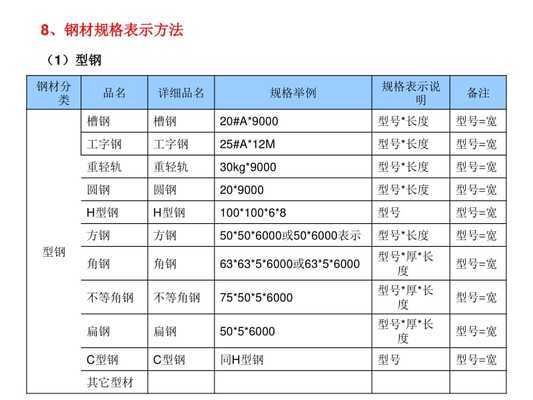 鋼屋架施工圖（鋼屋架施工圖是鋼結構設計中的核心文檔） 鋼結構蹦極設計 第1張