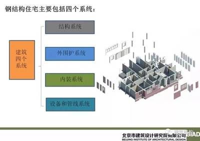 鄭州乾蘊（在鄭州乾蘊工作有哪些福利待遇？） 北京鋼結構設計問答