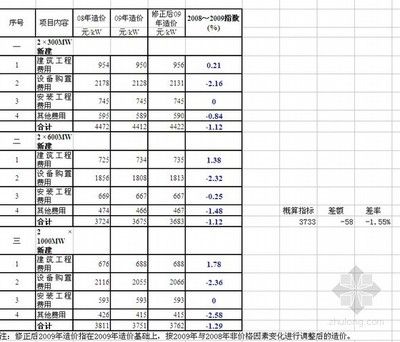 3層鋼結構廠房平米指標（三層鋼結構廠房每平方米指標） 建筑方案施工 第4張