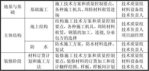 鋼結構廠房施工技術方案（鋼結構廠房施工技術）